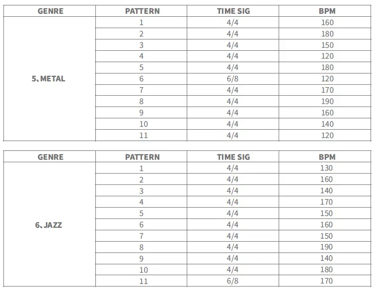 FLAMMA-FS01-Drum-Machine-and-Phrase-Loop-Pedal-4