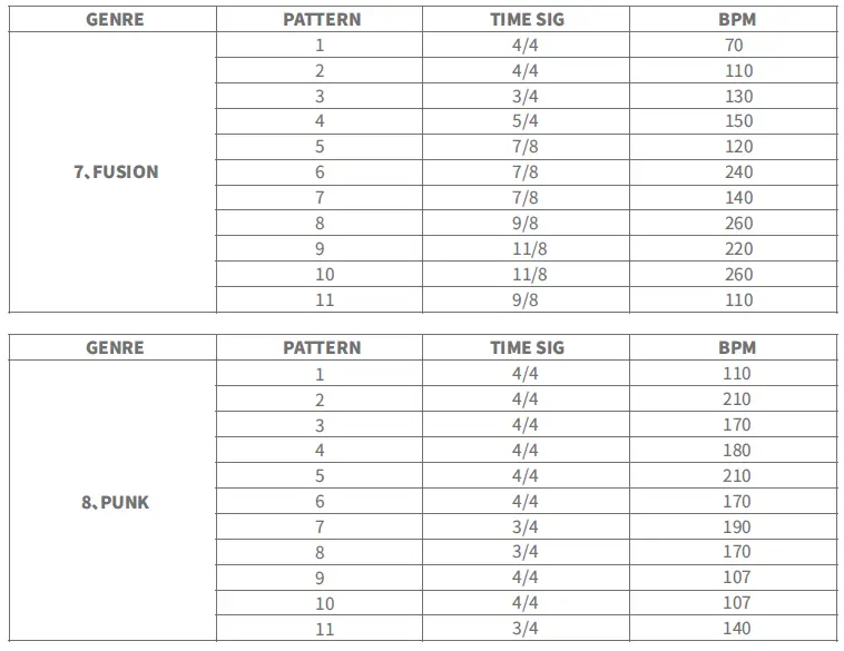 FLAMMA-FS01-Drum-Machine-and-Phrase-Loop-Pedal-5