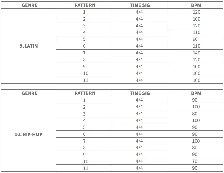 FLAMMA-FS01-Drum-Machine-and-Phrase-Loop-Pedal-6