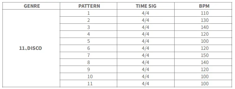 FLAMMA-FS01-Drum-Machine-and-Phrase-Loop-Pedal-7