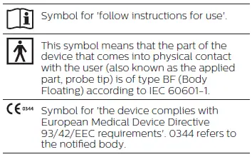 Explanation of symbols