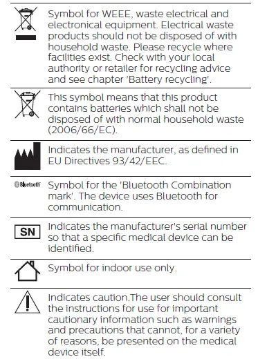 Explanation of symbols