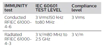 Table 4 Guidance and manufacturer‘s