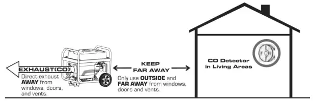 PULSAR PGD95BiSCO 9500 Watt Dual Fuel Inverter Generator - Fig 1