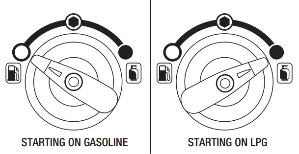 PULSAR PGD95BiSCO 9500 Watt Dual Fuel Inverter Generator - Fig 17