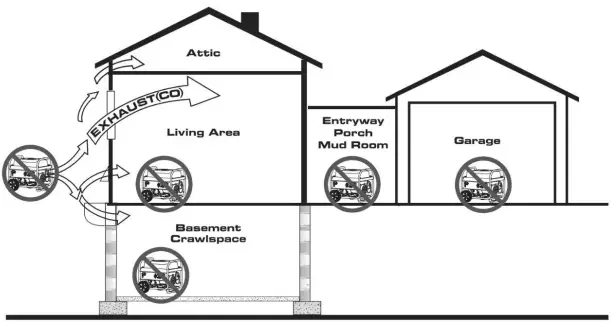 PULSAR PGD95BiSCO 9500 Watt Dual Fuel Inverter Generator - Fig 2