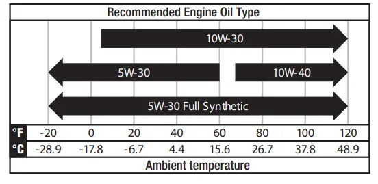 PULSAR PGD95BiSCO 9500 Watt Dual Fuel Inverter Generator - Fig 6