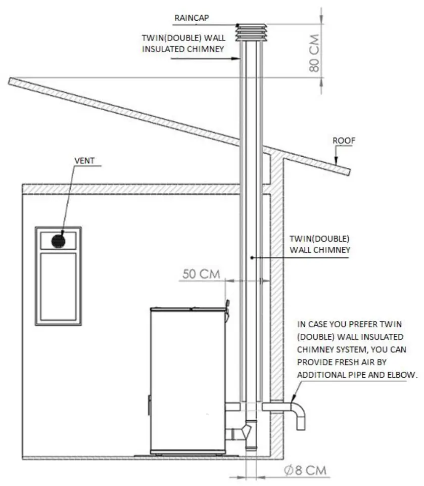 Teba TP-05 Pellet Stove - fig 1