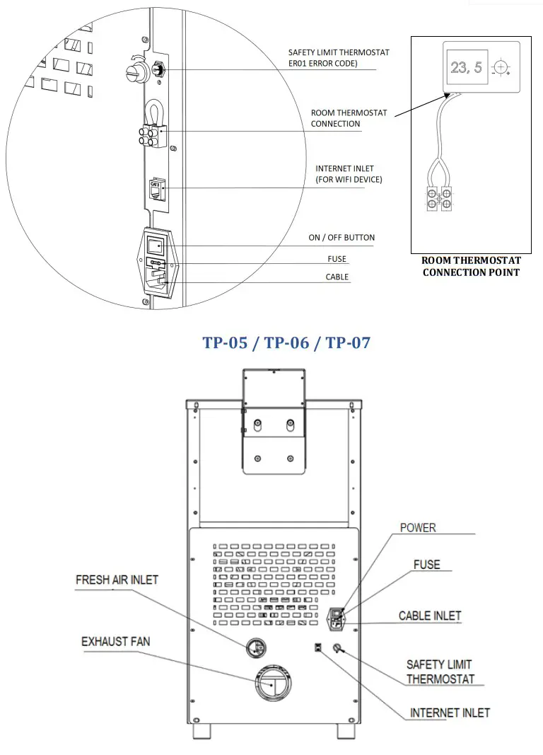 Teba TP-05 Pellet Stove - fig 2
