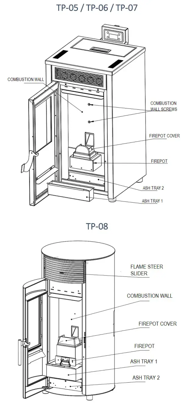 Teba TP-05 Pellet Stove - fig 7