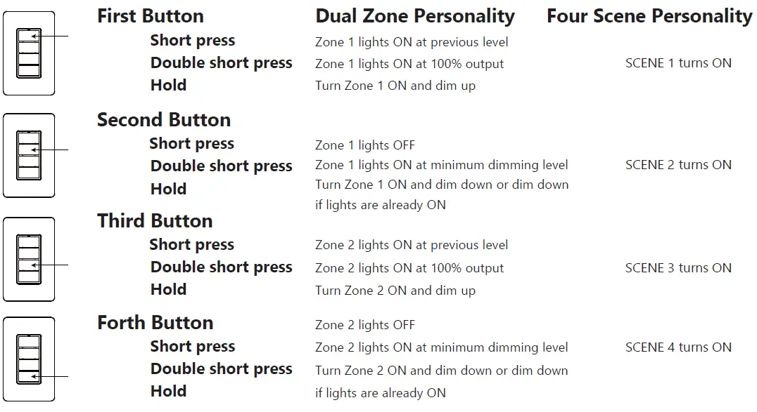 GE-current-DT044-Daintree-Wireless-Controls-Wireless-Scene-Switch-fig-9