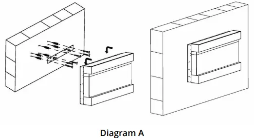Diagram A