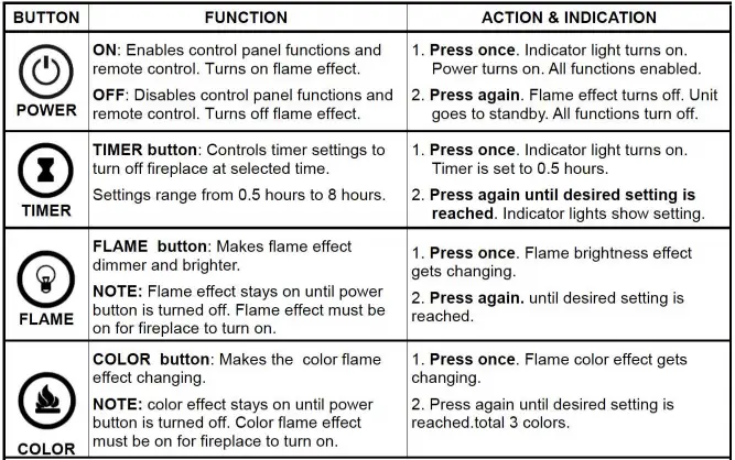 REMOTE CONTROL OPERATION 1