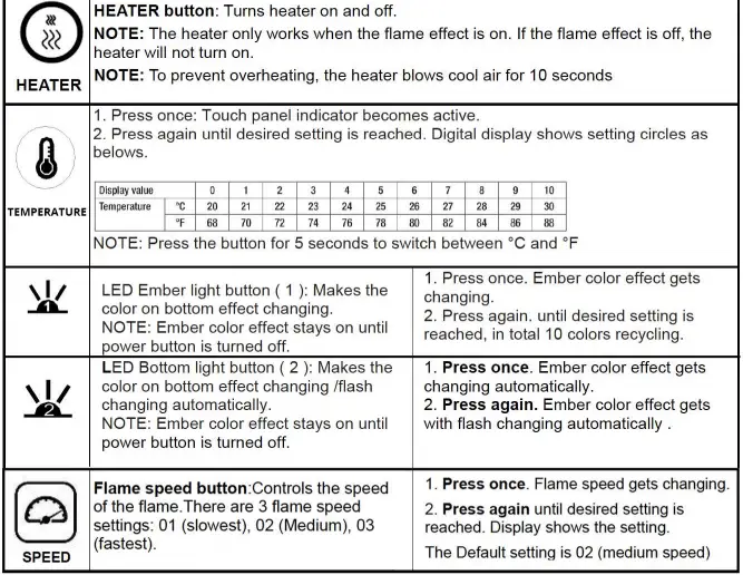 REMOTE CONTROL OPERATION 2