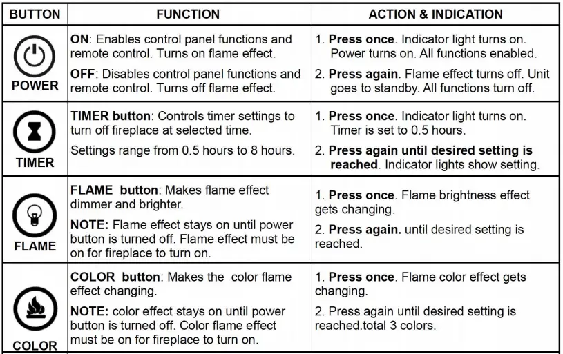 TOUCH-ON CONTROL PANEL OPERATION 1