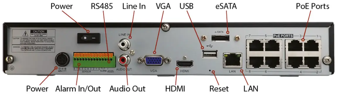 ZIP408 Pro NVRs PoE System - FIGURE 2