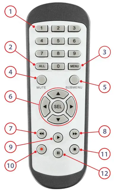 ZIP408 Pro NVRs PoE System - FIGURE 3