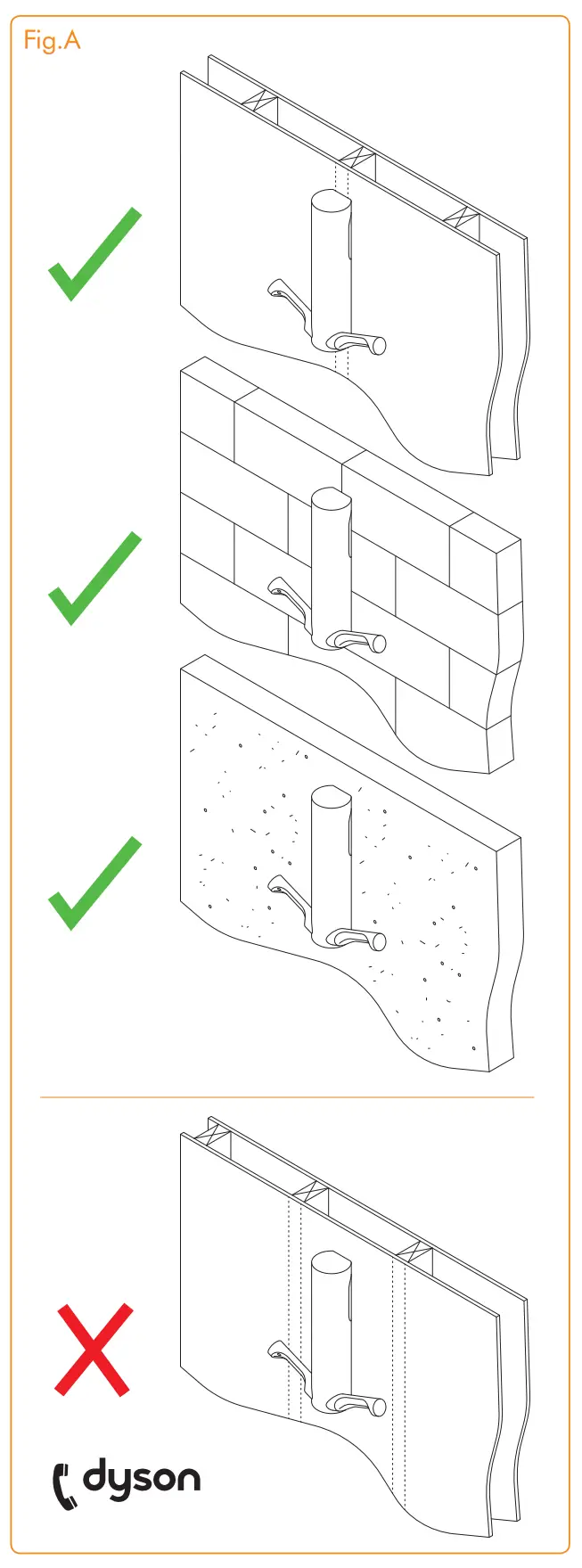 Wall fixing requirements