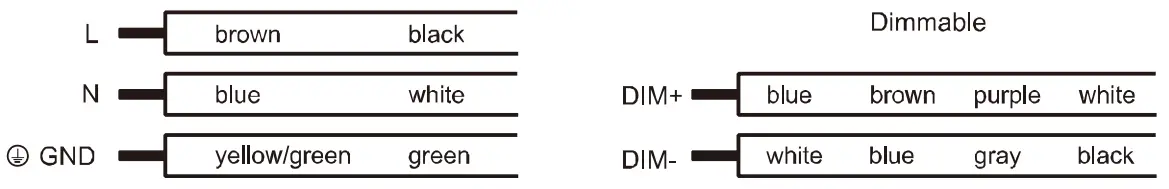 VENTURE LIGHTING BO0002 LED VSolutions High Bay - diagram