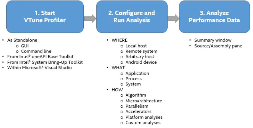intel-Get-Started-with-VTune-Profiler-01