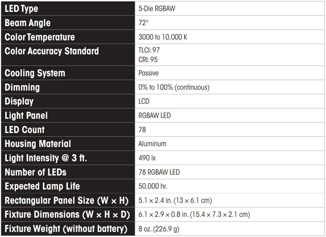 LUXLi FIDDLE Pocket-sized Multicolor LED Light User Manual - Light Fixture
