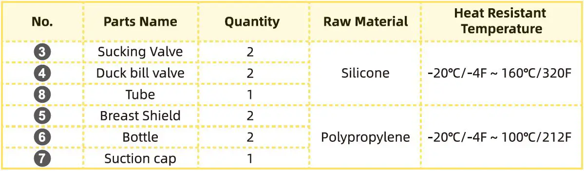 Puidselly-ABP-1508-Smart-Sides-Wearable-Breast-Pump-fig- (2)