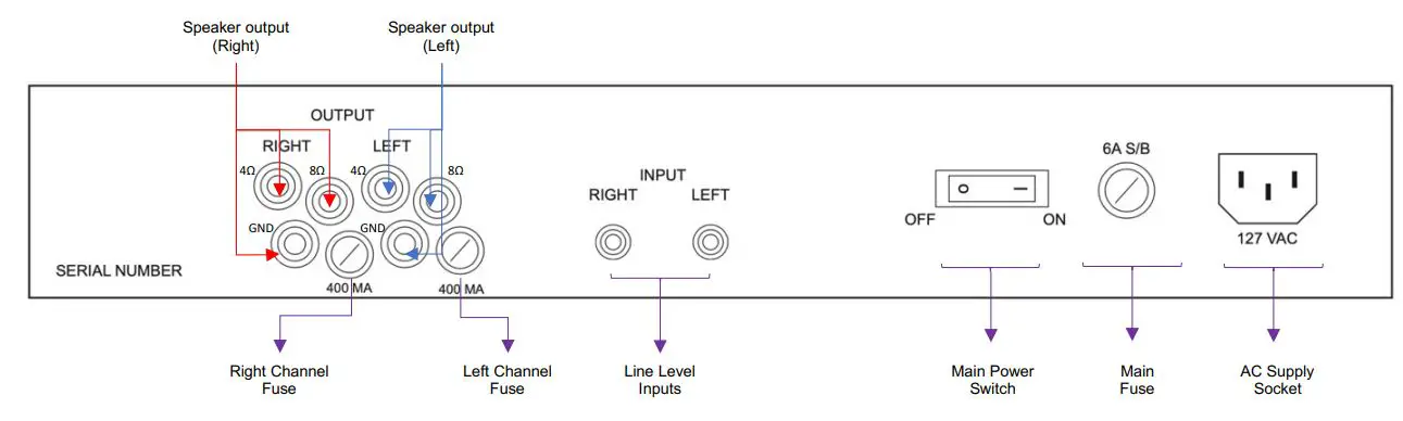 MARGULES U-280 SC 30TH Anniversary Stereo Amplifier Owner's Manual - REAR PANEL