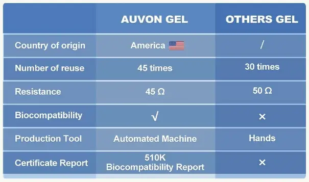 AUVON-AS1080145-24-Modes-Rechargeable-TENS-Unit-fig-2