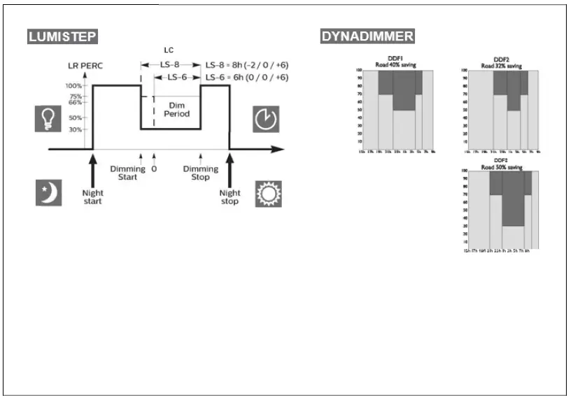 PHILIPS-BDS-BSS639-CitySwan-LED-gen3-5
