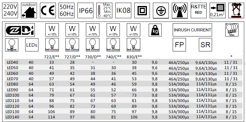 PHILIPS-BDS-BSS639-CitySwan-LED-gen3-8