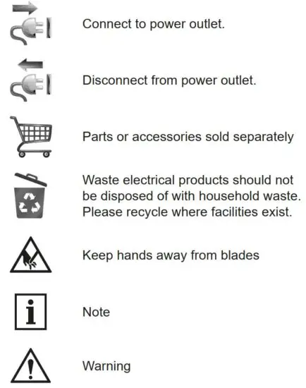 FIG 4 SYMBOLS IN THIS MANUAL