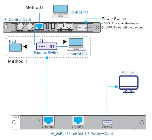 NOVASTAR H Series Video Wall Splicer -- CONTROL