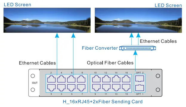 NOVASTAR H Series Video Wall Splicer -- output