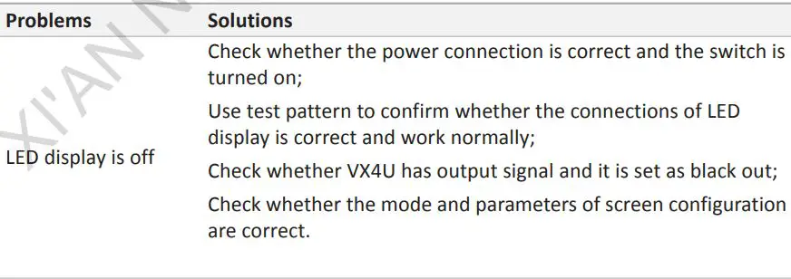 NOVASTAR VX2U LED Display Video Controller User Manual - FAQs
