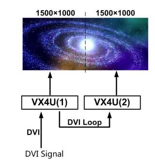 NOVASTAR VX2U LED Display Video Controller User Manual - Image Mosaic