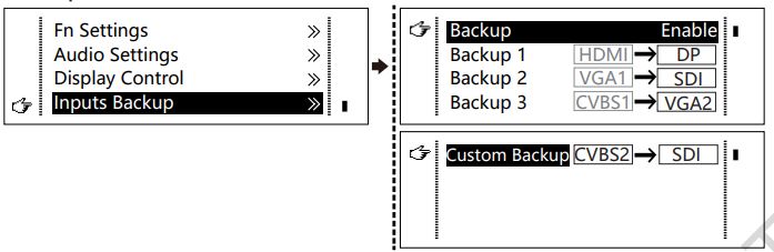 NOVASTAR VX2U LED Display Video Controller User Manual - Inputs Backup