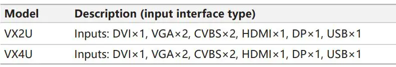 NOVASTAR VX2U LED Display Video Controller User Manual - Model Description