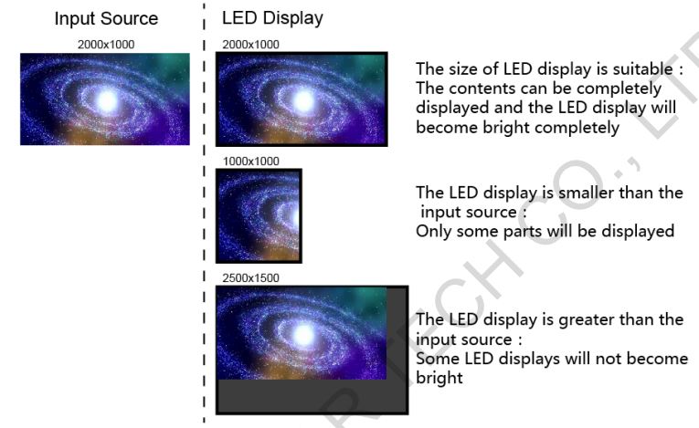 NOVASTAR VX2U LED Display Video Controller User Manual - Output Settings