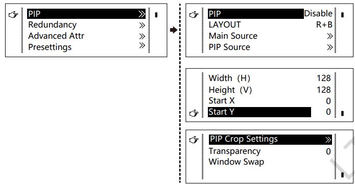 NOVASTAR VX2U LED Display Video Controller User Manual - PIP