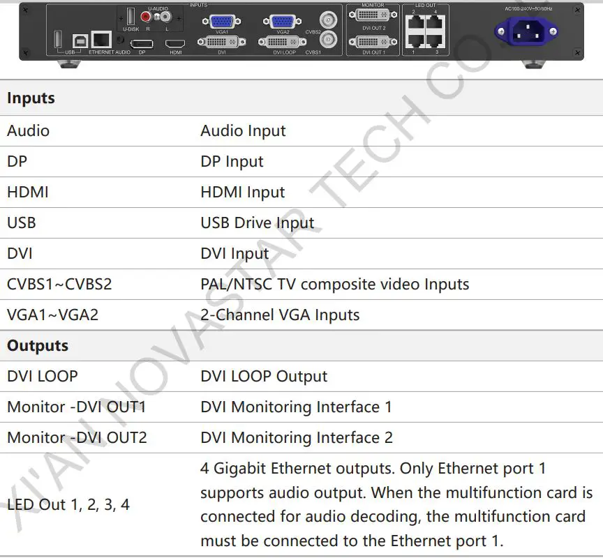 NOVASTAR VX2U LED Display Video Controller User Manual - Rear Panel