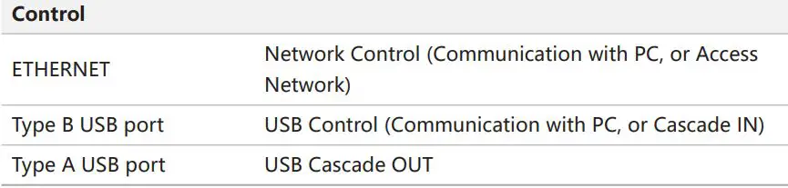 NOVASTAR VX2U LED Display Video Controller User Manual - Rear Panel
