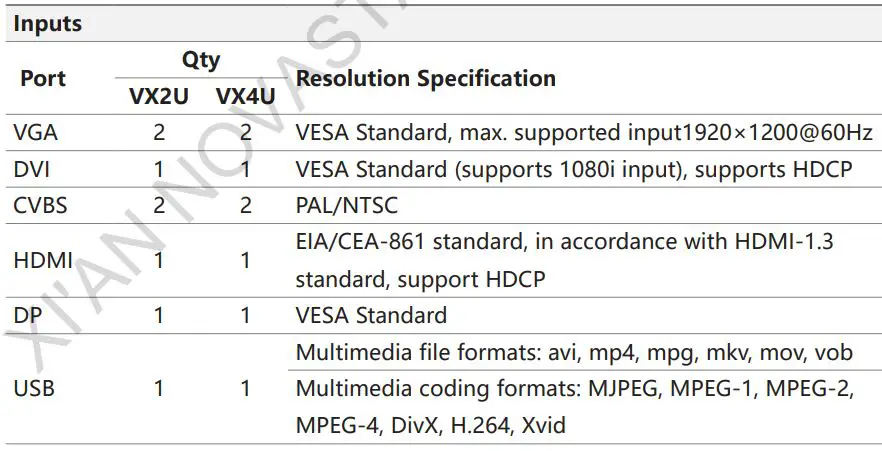 NOVASTAR VX2U LED Display Video Controller User Manual - Specifications