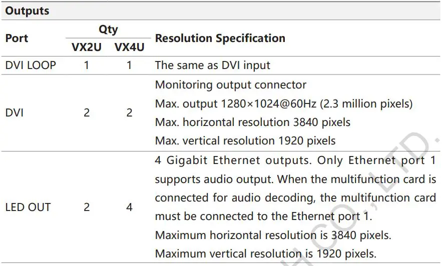 NOVASTAR VX2U LED Display Video Controller User Manual - Specifications