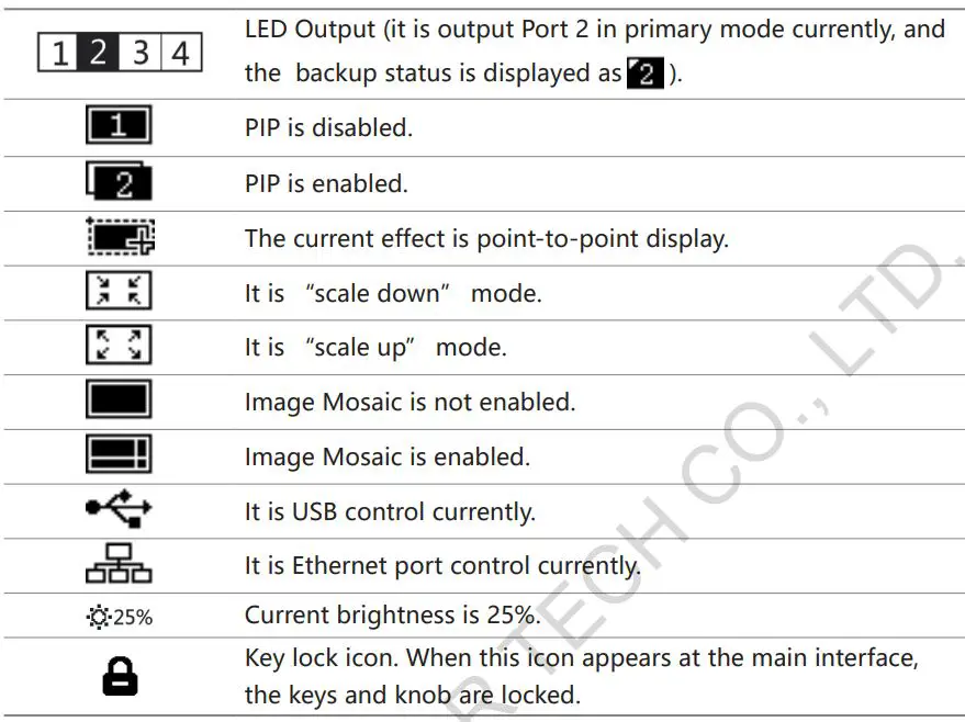 NOVASTAR VX2U LED Display Video Controller User Manual - Status bar. the meanings of all icons