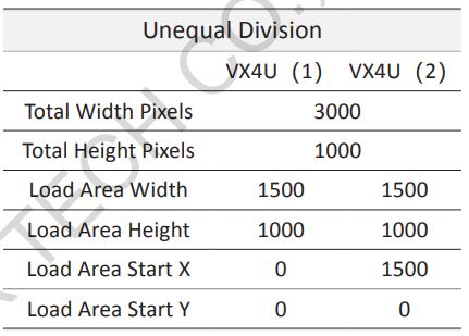 NOVASTAR VX2U LED Display Video Controller User Manual - Unequal Division