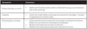 FIG 3 TROUBLESHOOTING
