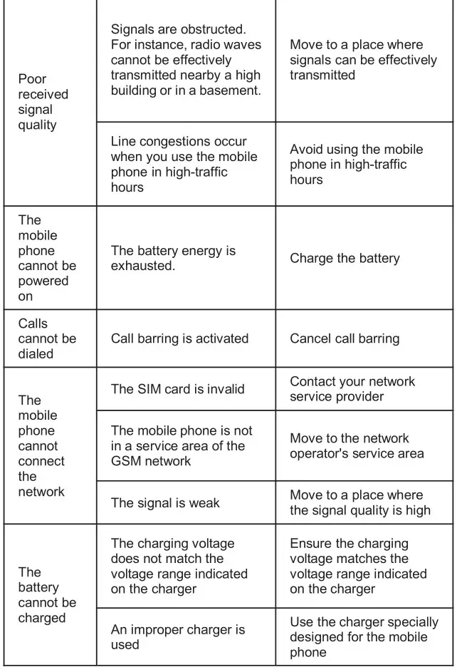 SKY DEVICES Elite C5 Smartphone - Troubleshooting 2