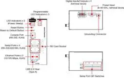 MOXA UC-5100 Series Embedded Computers-UC-5101