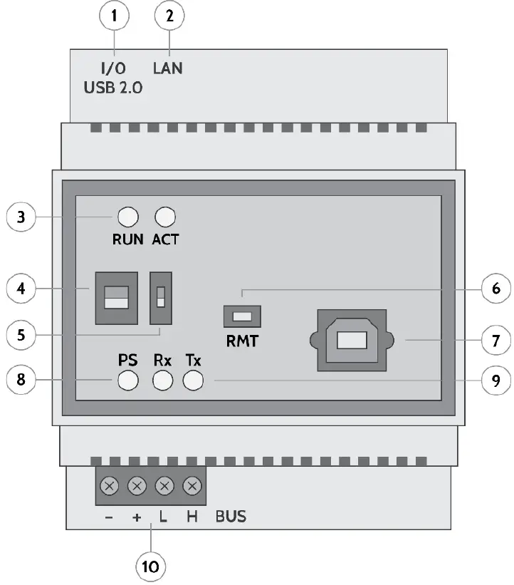 velbus VMBSIG Signum IoT Gateway components