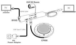 Yealink BYOD BOX USB Hub Cable Pack - BYOD-BOX Connection
